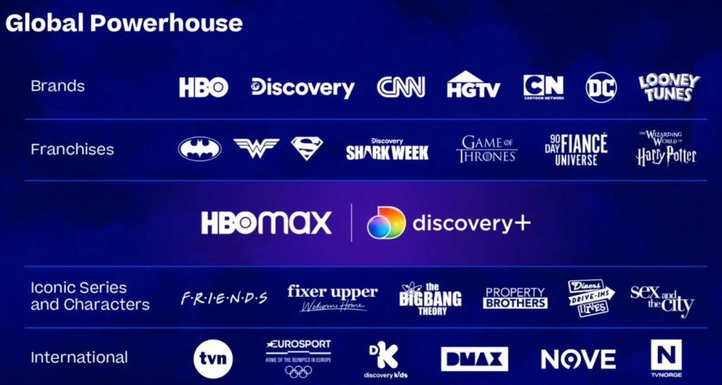 Warner Bros. Discovery, WBD